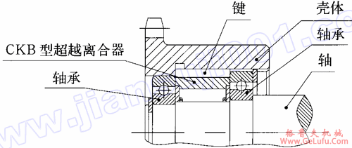 CKB型（B200系列无内环型）单向楔块超越离合机(图4)