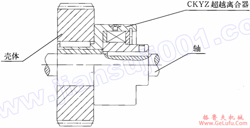 CKYZ型（带自润滑轴承）楔块超越离合机(图4)