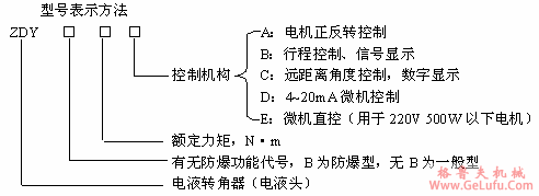 ZDY电液转角机用途与标记(图2)