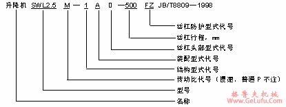 SWL系列蜗轮丝杠升降机型号说明与标记示例JB/T8809―1998(图2)
