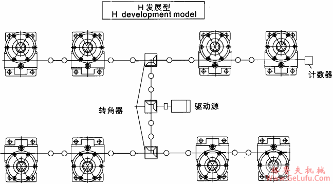 JRSS系列蜗轮丝杆升降机选型方法(图6)