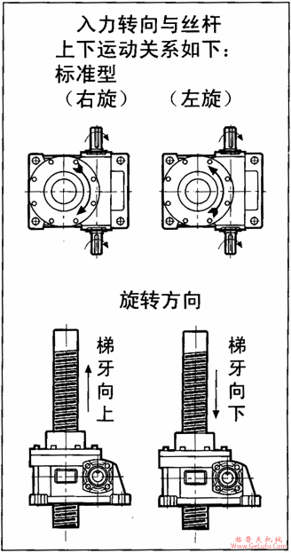 WSH系列蜗杆升降机安装尺寸(图4) WSH系列蜗杆升降机安装尺寸(图4)