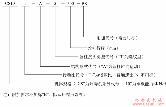 CS型蜗轮丝杠升降机形式、规格的表示(图2)