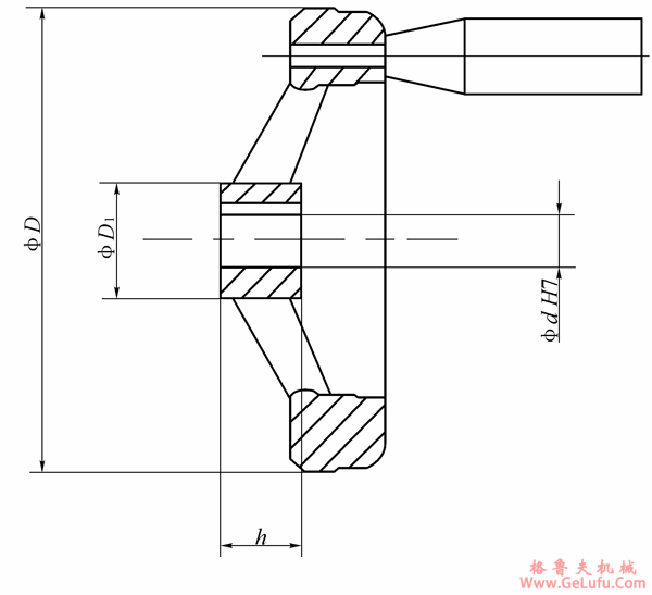 手轮（HW）(图2)