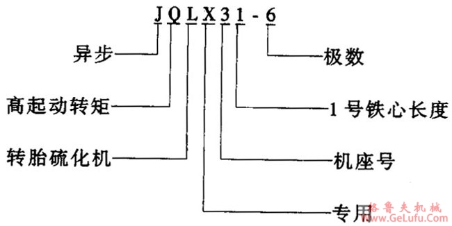 JQLX系列轮胎硫化机用异步电动机概述及结构简介(图2)