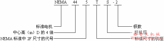 NEMA标准三相异步电动机特点简介（143～499T机座）(图2)