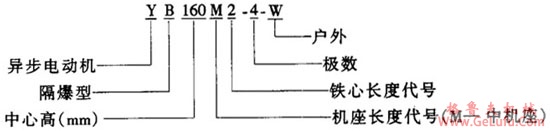YB系列隔爆型三相异步电动机概述及结构简介(图2)