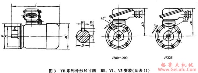 YB系列隔爆型三相异步电动机外形及安装尺寸(图3)