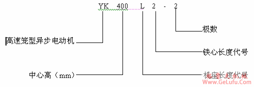 YK系列高速低噪声三相异步电动机产品特点及标记方法（H355～400mm）(图2)