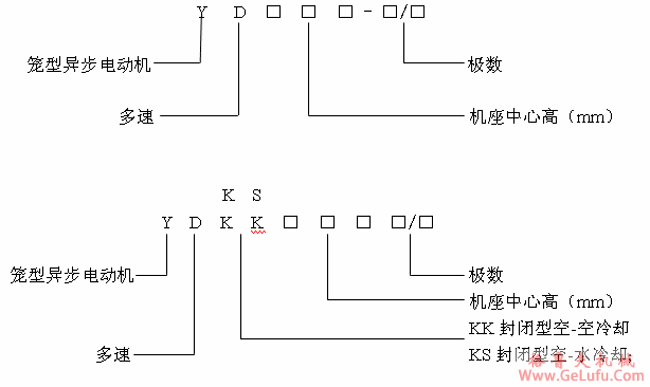 YD、YDKK、YDKS风机、水泵用三相异步电动机产品特点及标记方法（6kV）(图2)