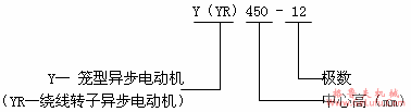Y、YR系列中型三相异步电动机概述、结构特点（660V）(图2)