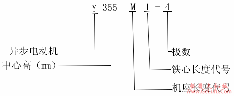 Y、YR系列中型低压三相异步电动机概述、结构特点（IP02）(图2)