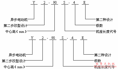 Y2系列三相异步电动机产品特点及结构简介（H63～355mm）(图2)