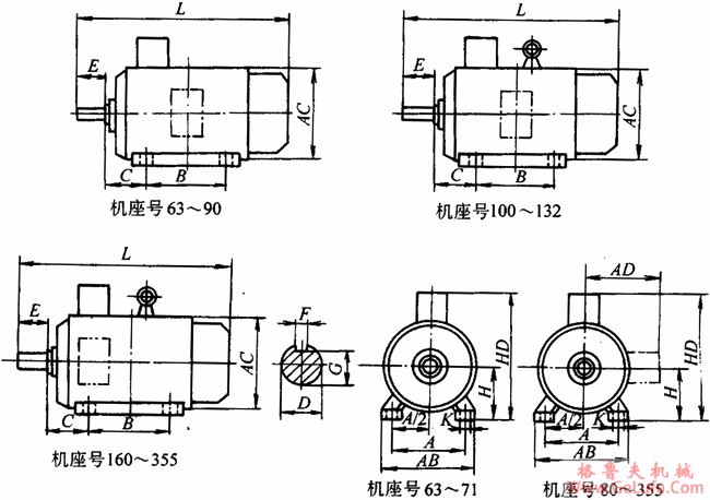 Y2系列三相异步电动机产品外形尺寸（H63～355mm）(图2)