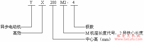 YX系列高效率三相导异步电动机概述、结构特点（H80～280mm）(图2)