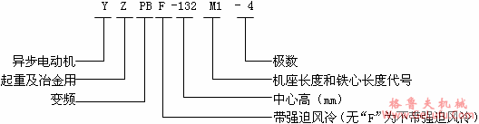 YZPB、YZPBF系列起重及冶金用变频调速三相异步电动机特点(H100~355mm)(图2) YZPB、YZPBF系列起重及冶金用变频调速三相异步电动机特点(H100~355mm)(图2)
