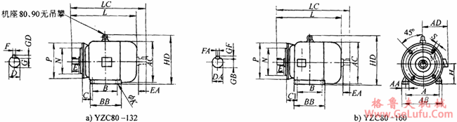 YZC系列抵振动、低噪声三相异步电动机外形尺寸（H80～160mm）(图3)
