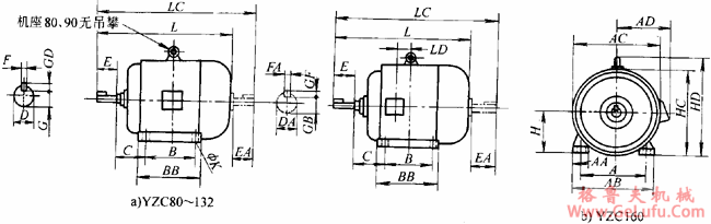YZC系列抵振动、低噪声三相异步电动机外形尺寸（H80～160mm）(图2)