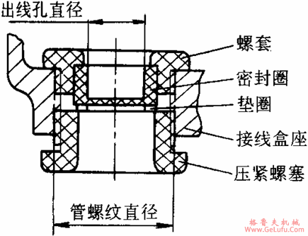 YZC系列抵振动、低噪声三相异步电动机特点（H80～160mm）(图4)