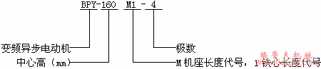 BPY系列三相交流变频调速异步电动机特点（H80～400mm）(图2)