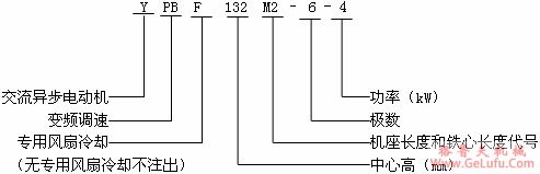 YPB、YPBF系列通用变频调速三相异步电动机特点（H80～315mm）(图2)