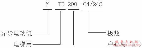 YTD系列调压调速电梯用三相异步电动机特点(图2)