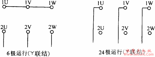 YTD系列电梯用三相异步电动机特点(图2)