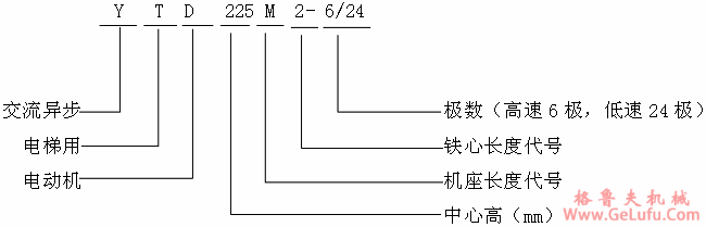 YTD系列电梯用三相异步电动机特点(图3)