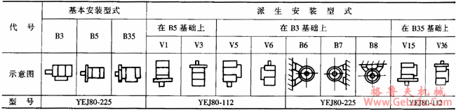 YEJ系列电磁制动三相异步电动机特点（H80～225mm）(图3)