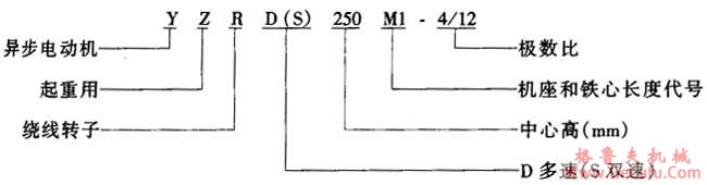 YZRD、YZRS系列起重及冶金用饶线转子多速三相异步电动机特点(图2)