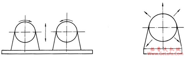 YJZ系列激振异步电动机（2～140KN）振动原理(图2)