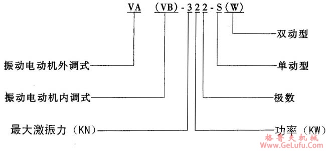VA、VB系列振动三相异步电动机概述及结构简介(图2)
