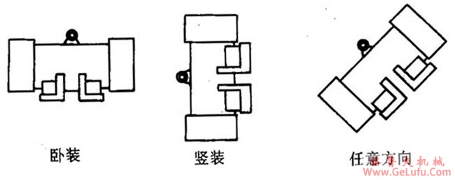 YZO系列振动电动机（1～140KN）特点 (图3)