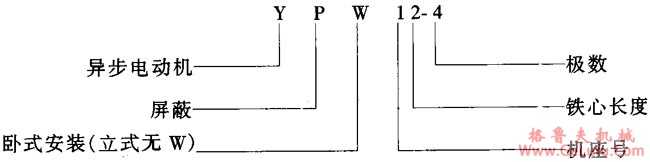 YP系列屏蔽式三相异步电动机概述及结构简介(图2)