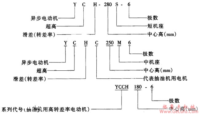 YCH系列超高转差率三相异步电动机概述及结构简介(图2)