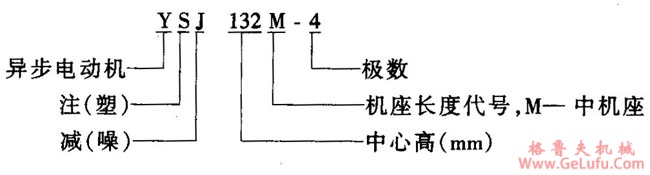YSJ系列注塑机用低噪声三相异步电动机概述及结构简介(图2)