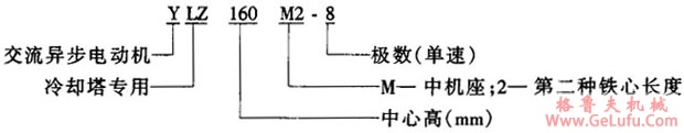 YLZ系列冷却塔专用三相异步电动机结构特点(图2)