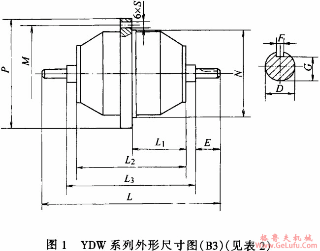 YDW系列低噪声外转子三相异电动机外形尺寸(图2)
