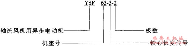 YSF系列轴流风机专用三相异步电动机结构简介及特点(图2)