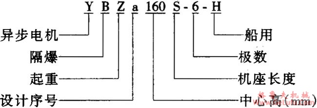 YBZa-H系列船用起重隔爆型三相异步电动机概述及技术参数(图2) YBZa-H系列船用起重隔爆型三相异步电动机概述及技术参数(图2)