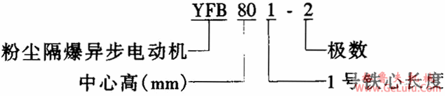 YFB系列粉尘隔爆型三相异步电动机特点(图2)