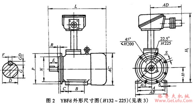 YBF系列风机用隔爆型三相异步电动机外形尺寸(图3)