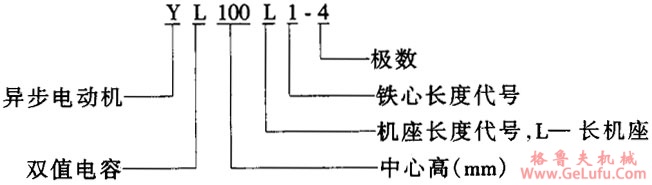 YL系列单相双值电容异步电动机结构简介与特点(图2)