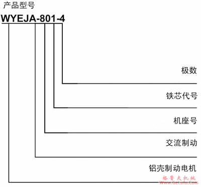 WYEJA系列制动电动机使用说明及型式 (图2)