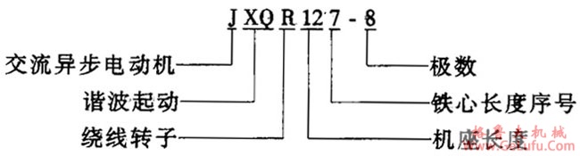 JXQR系列低压谐波起动三相异步电动机概述及结构简介(图2)