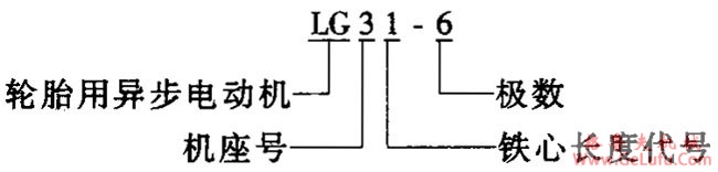 LG型轮胎机械用异步电动机概述及结构简介(图2)