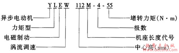 YLEW112涡流力矩电动机结构简介及主要参数(图2)