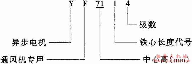 YF系列通风机专用三相异步电动机特点(图2)