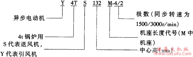 YTS、YTY型工业锅炉风机用双速三相异步电动机特点(图2)