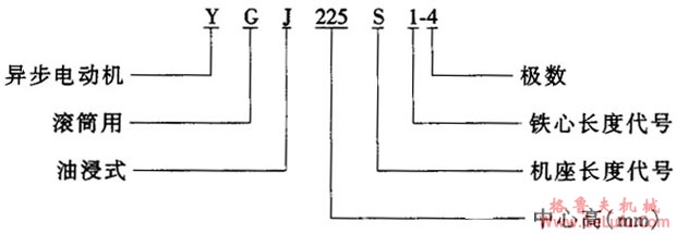 YGJ系列油浸式滚筒用三相异步电动机（IP44）特点(图2)